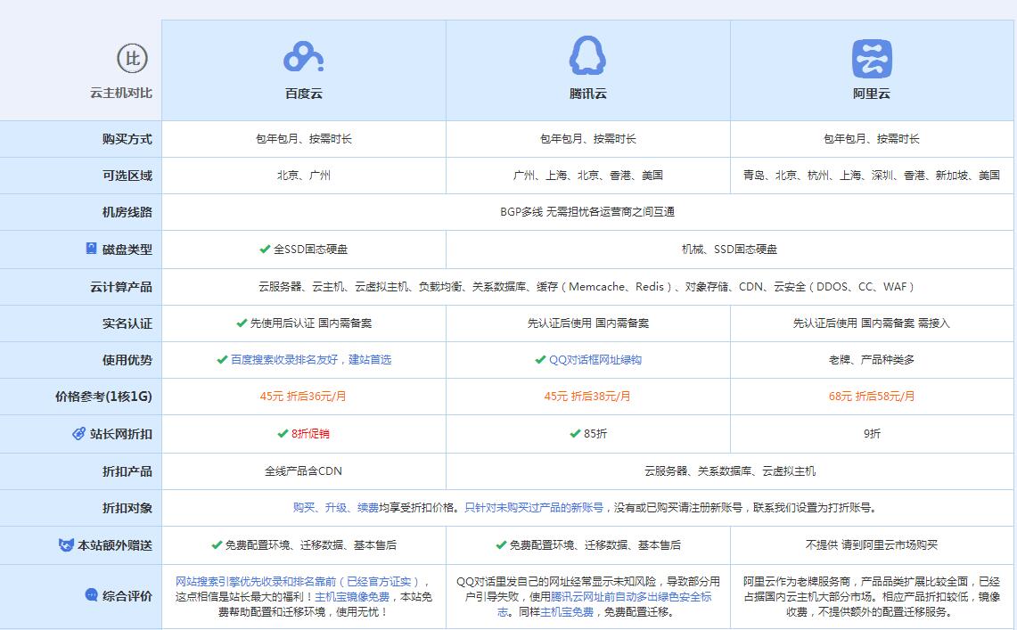 蒲江云主机代理对比.jpg